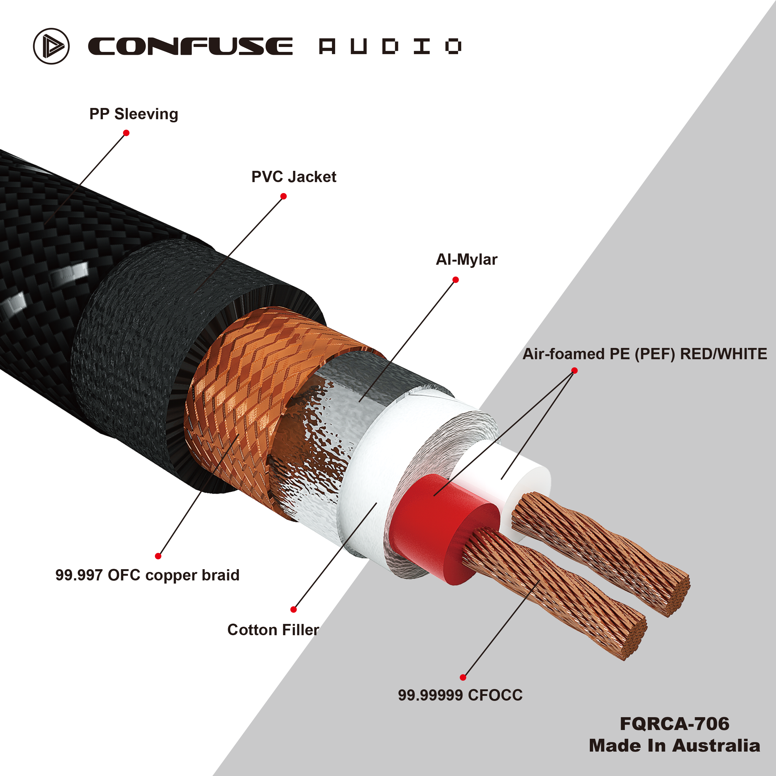  Reference - Pure OCC Interconnect